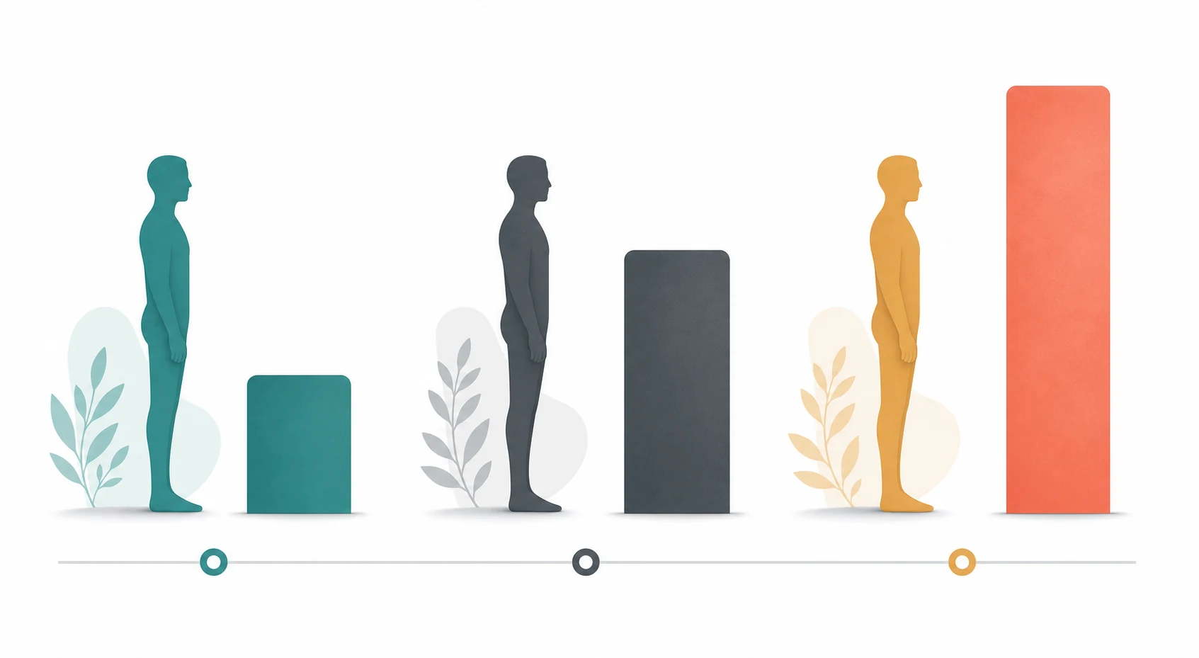 OCD severity levels chart